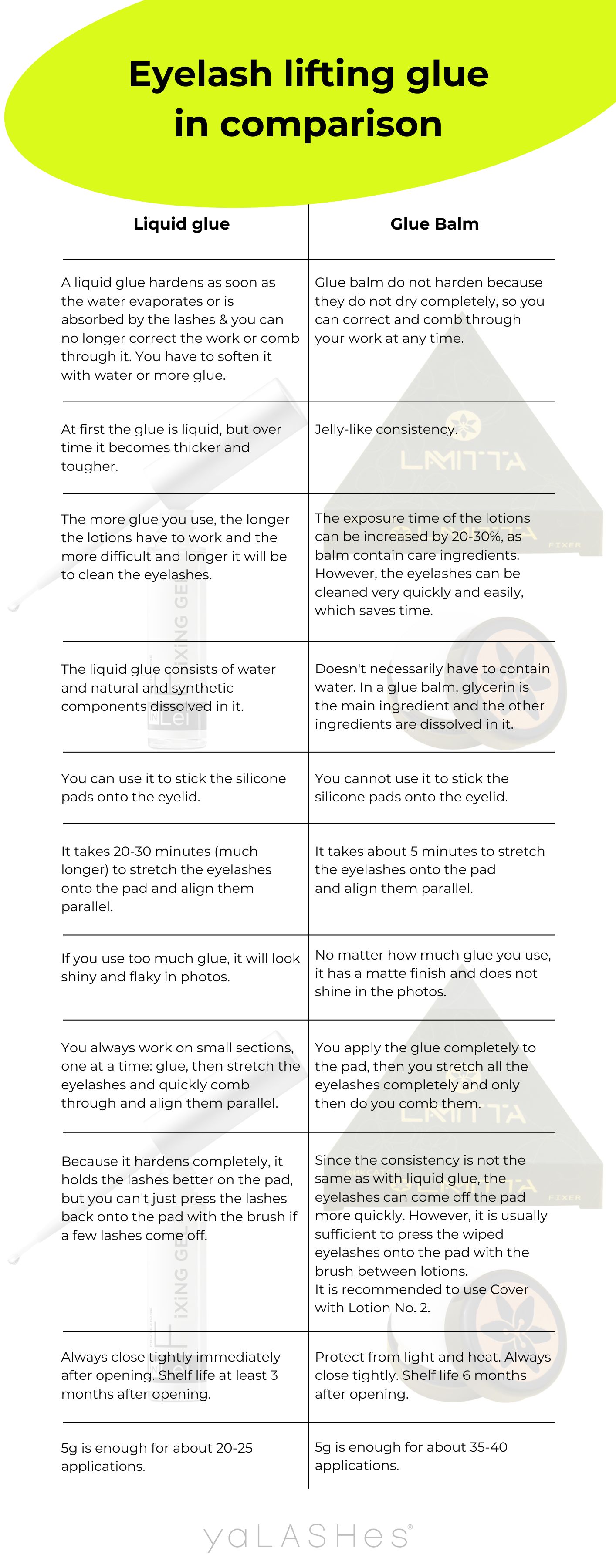 Eyelash lifting glue in comparison